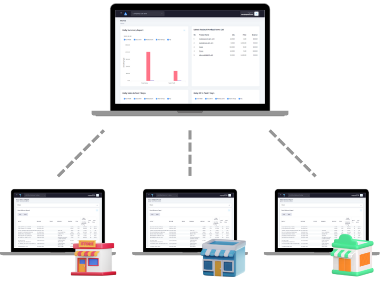 Multi-Store Dashboard